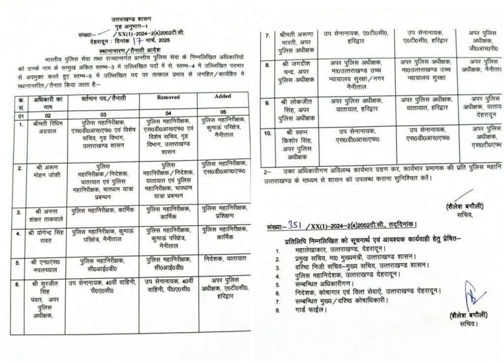 23761037 pic n 1 उत्तराखंड शासन में बड़ा प्रशासनिक फेरबदल