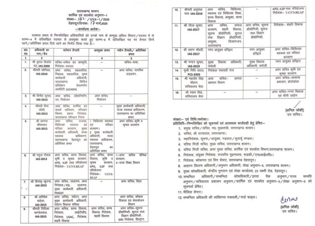23761037 pic n 2 उत्तराखंड शासन में बड़ा प्रशासनिक फेरबदल